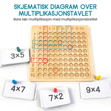 Last inn bildet i Galleri-visningsprogrammet, Brettspill multiplikasjon og addisjon
